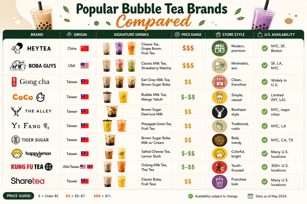 Heytea